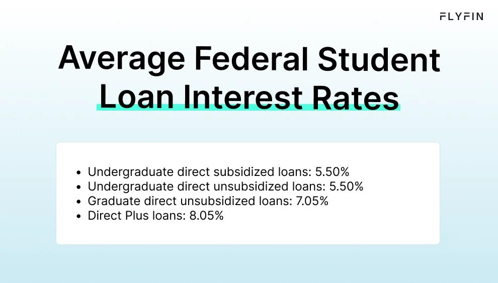 Infographic entitled Average Federal Student Loan Interest Rates listing current interest rates for student loan taxes.