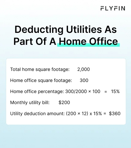 Infographic entitled Deducting Utilities As Part Of A Home Office showing a utilities expense example calculation.