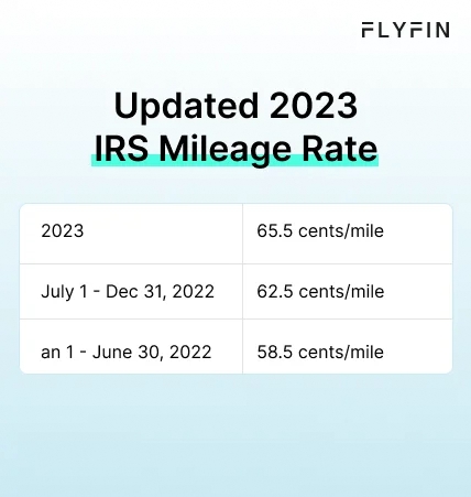 Infographic entitled Updated 2023 IRS Mileage Rate showing the latest rate for claiming the self-employed mileage deduction.