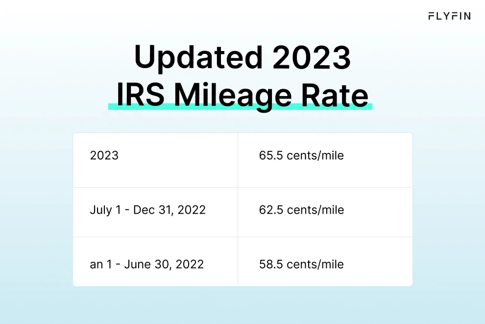 Infographic entitled Updated 2023 IRS Mileage Rate showing the latest rate for claiming the self-employed mileage deduction.