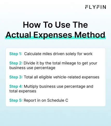 Infographic entitled How To Use The Actual Expenses Method for claiming the tax write-off for your car.