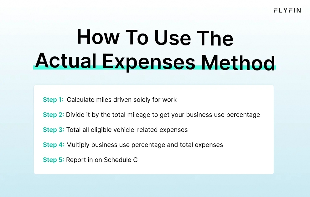 Infographic entitled How To Use The Actual Expenses Method for claiming the tax write-off for your car.