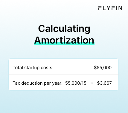 Infographic entitled Calculating Amortization showing how to amortize startup costs.