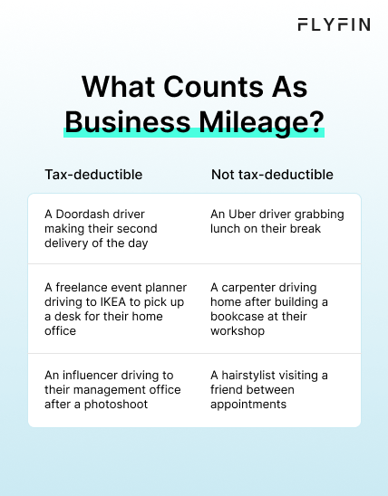 Image with text "What Counts As Business Mileage?" listing examples of tax-deductible and non-tax-deductible mileage for self-employed individuals, including Doordash drivers, freelance event planners, and influencers. No mention of 1099 or taxes.