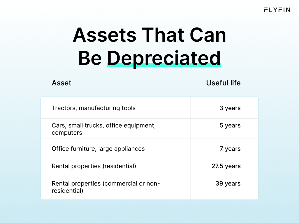 Fly Fin image listing assets that can be depreciated with their useful life, including tractors, cars, office equipment, furniture, and rental properties. No mention of self-employment, 1099, freelancer or taxes.