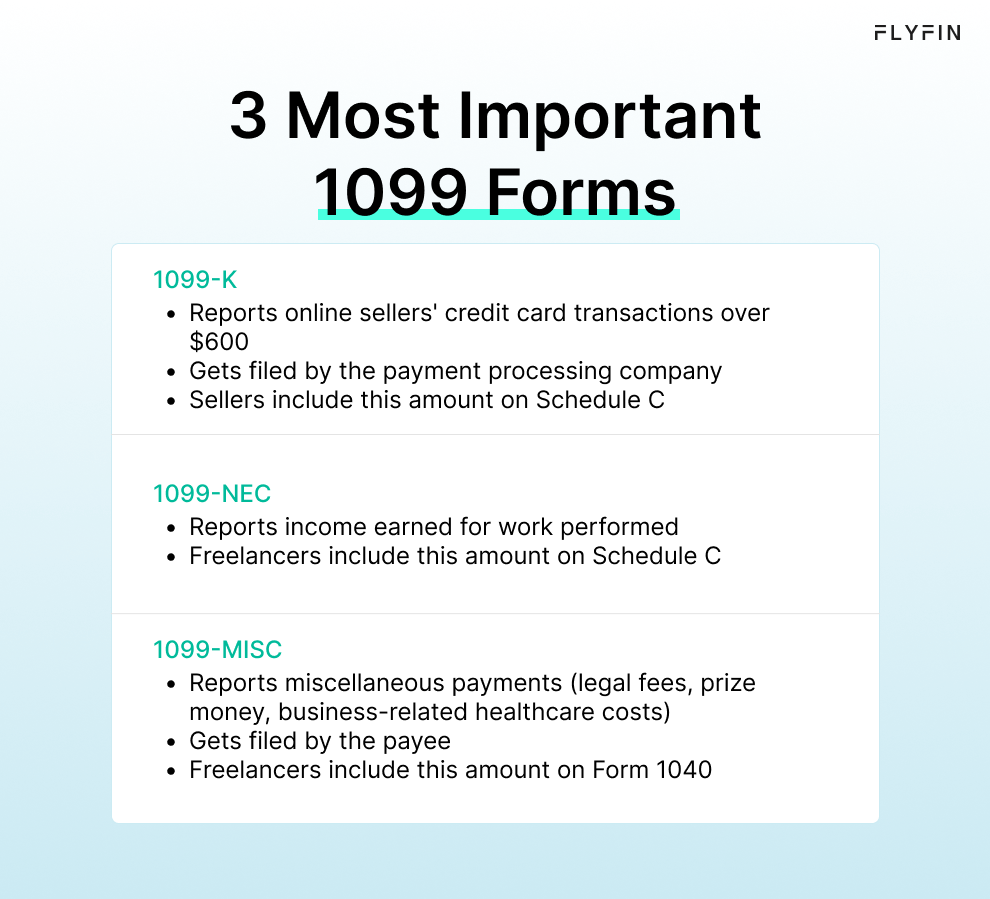 An infographic titled 3 Most Important 1099 forms describing Form 1099-K, 1099-NEC and 1099-MISC