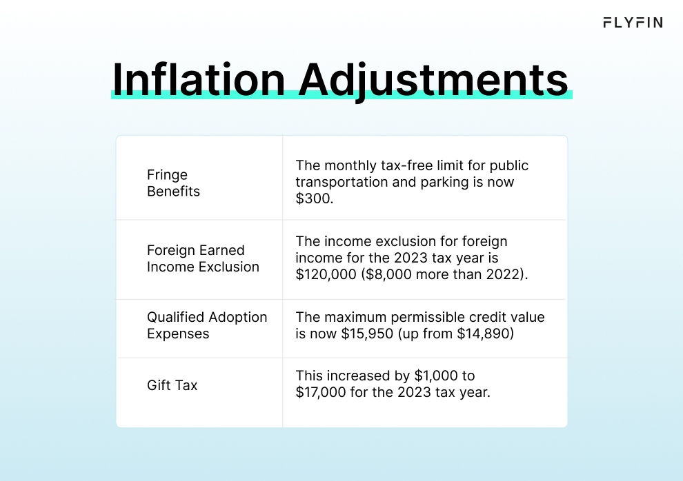 Infographic table entitled Inflation Adjustments, showing fringe benefits, foreign earned income exclusion, qualified adoption expenses and gift tax.