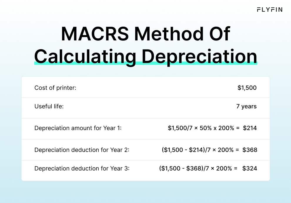 Image explaining MACRS method of calculating printer depreciation over 3 years. Useful for tax purposes for self-employed, 1099, or freelancers.