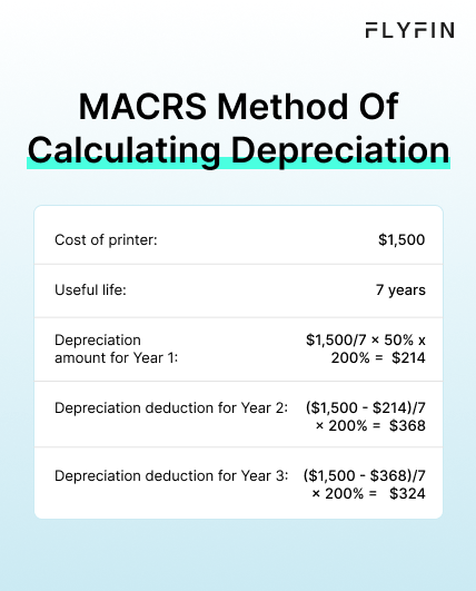 Infographic entitled MACRS Method Of Calculating Depreciation showing the most popular way to calculate depreciation deduction.