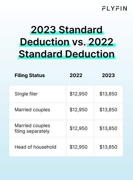 Infographic table entitled 2023 Standard Deduction vs. 2022 Standard Deduction, showing the standard deduction amounts in 2022 and 2023.