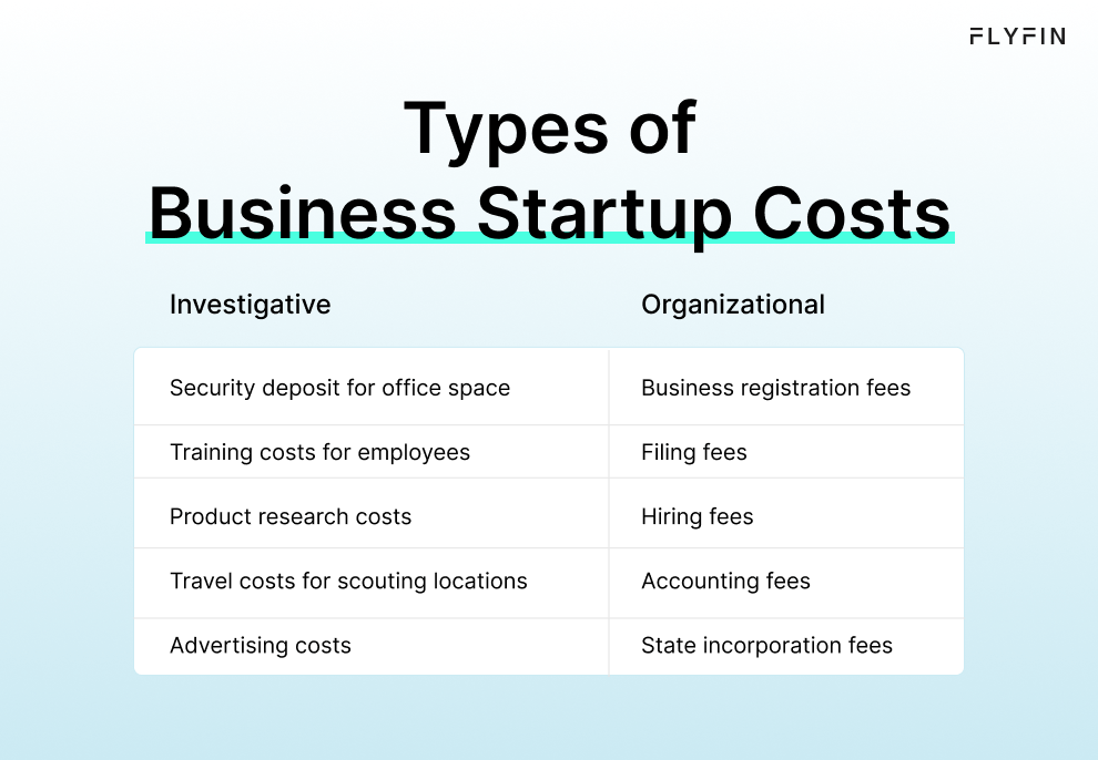 Infographic entitled Types of Business Startup Costs describing the two types of startup expenses.