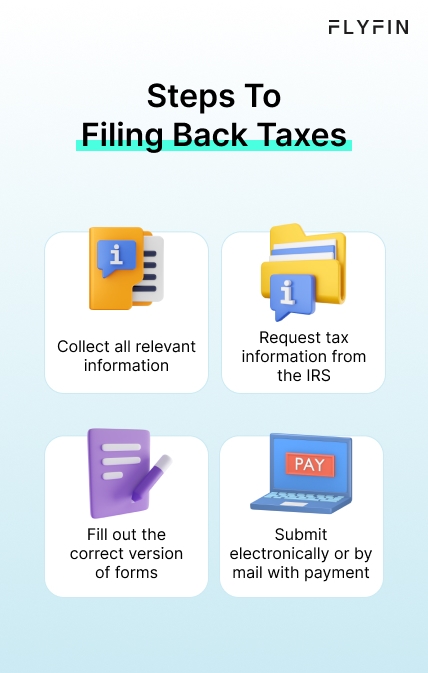 Infographic entitled Steps To Filing Back Taxes showing a step-by-step process on how to file back taxes.