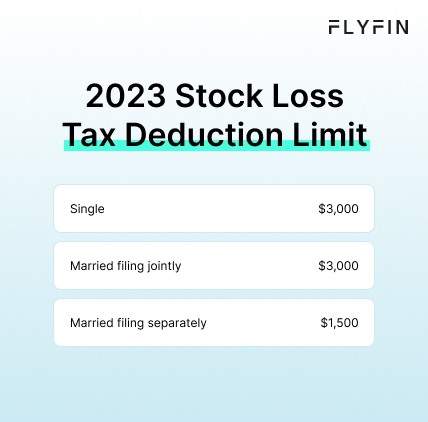 Infographic entitled 2023 Stock Loss Tax Deduction Limit showing the stock loss tax deduction limit for 2023 set by the IRS for each filing status.