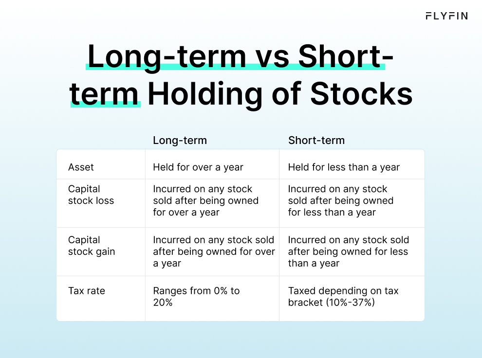 Infographic table entitled Long-term vs Short-term Holding of Stocks,
showing a table with the differences between long-term and short-term assets, capital stock loss, capital stock gains and their tax rates.
