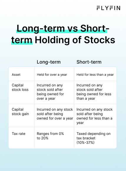 Infographic table entitled Long-term vs Short-term Holding of Stocks,
showing a table with the differences between long-term and short-term assets, capital stock loss, capital stock gains and their tax rates.
