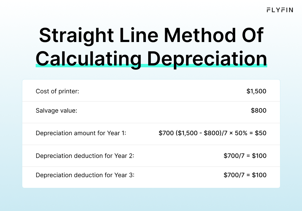 Image explaining Straight Line Method of Calculating Depreciation for a printer with cost and salvage value. Includes depreciation amounts for 3 years. No mention of self employed, 1099, freelancer or taxes.