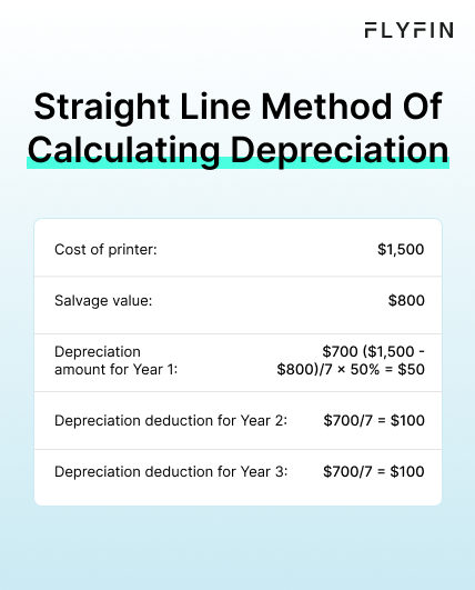 Image explaining Straight Line Method of Calculating Depreciation for a printer with cost and salvage value. Includes depreciation amounts for 3 years. No mention of self employed, 1099, freelancer or taxes.