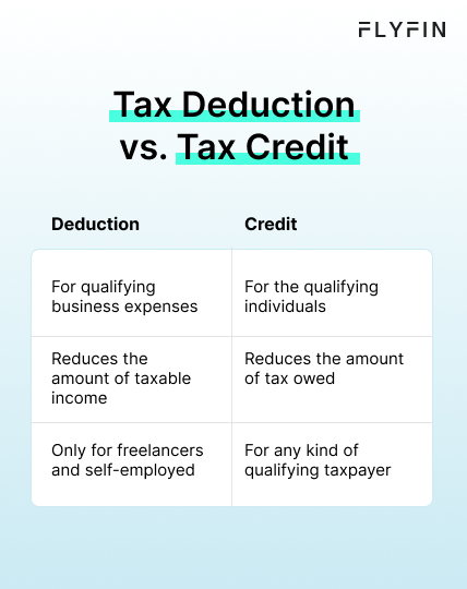 Infographic entitled Tax Deduction vs. Tax Credit answering the questions, "what are deductions?" and "what are tax credits?"