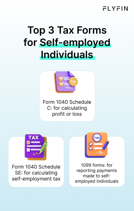 Infographic entitled Top 3 Tax Forms for Self-employed Individuals and showing Form 1040 Schedule C,Form 1040 Schedule SE and 1099 forms.