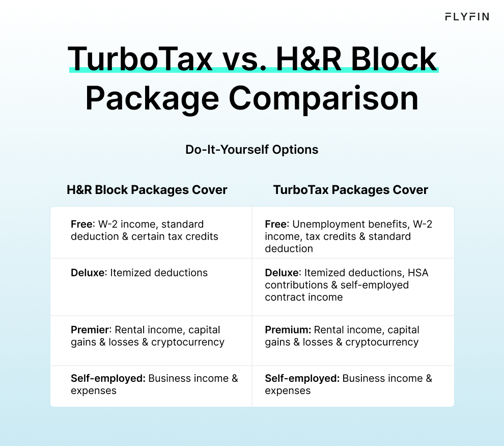 Comparison of TurboTax and Block tax packages for do-it-yourself options. Covers W-2 income, tax credits, deductions, rental income, capital gains, and business expenses.