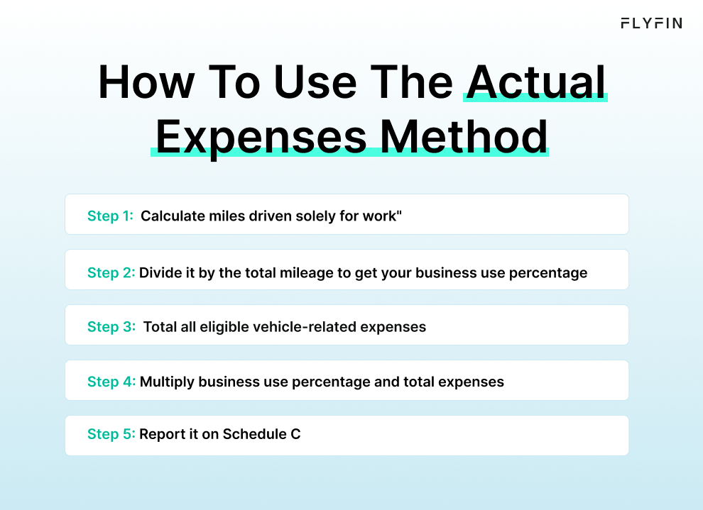 Infographic entitled How To Use The Actual Expenses Method listing 5 steps to use a vehicle for a tax write-off.