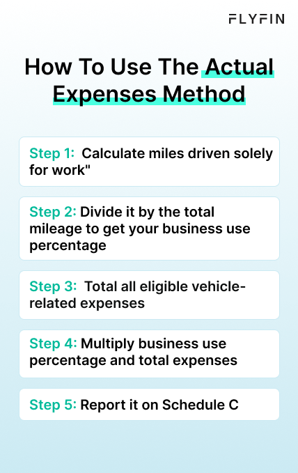 Infographic entitled How To Use The Actual Expenses Method listing 5 steps to use a vehicle for a tax write-off.