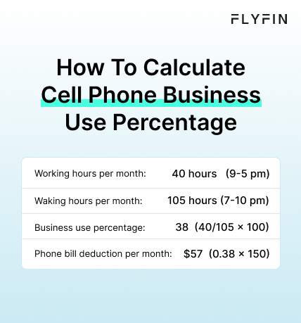 A guide on calculating business use percentage for cell phone bills. Includes working hours, business use percentage and phone bill deduction per month. No mention of self-employment, 1099, freelancer or taxes.