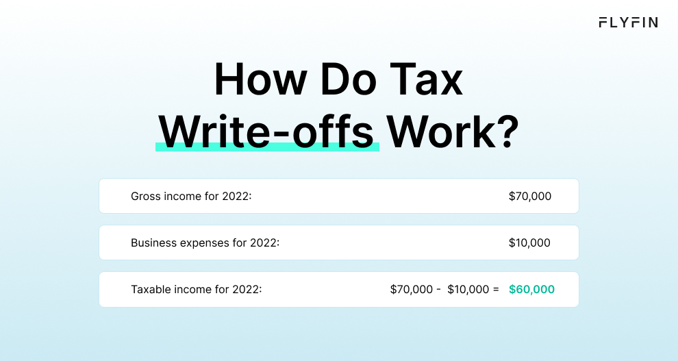 Infographic entitled How Do Tax Write-offs Work showing how tax write-offs can lower taxable income.