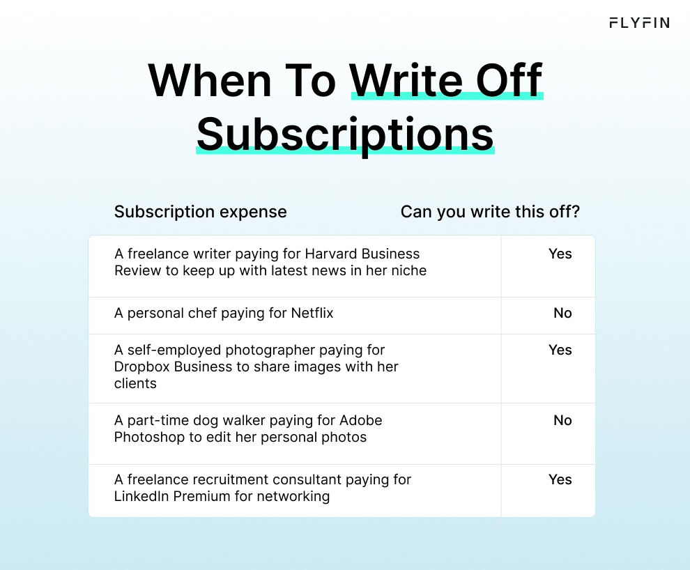 Image discussing subscription expenses for self-employed individuals. Examples given include Harvard Business Review, Netflix, Dropbox Business, Adobe Photoshop, and LinkedIn Premium. Some expenses can be written off for taxes.