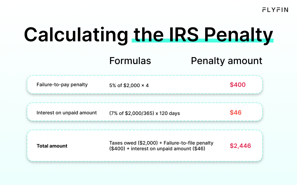 Alt text: Flyfin image explaining how to calculate IRS penalty for failure-to-pay and interest on unpaid amount for taxes owed. No mention of self-employed, 1099 or freelancer.