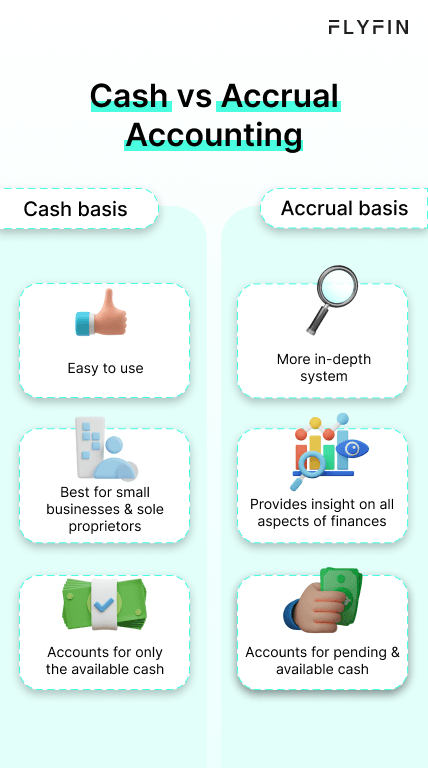 Image showing comparison between cash and accrual accounting. Cash basis is easy to use and best for small businesses and sole proprietors, while accrual basis provides more in-depth insight on finances including pending and available cash. Keywords: self employed, 1099, freelancer, taxes.