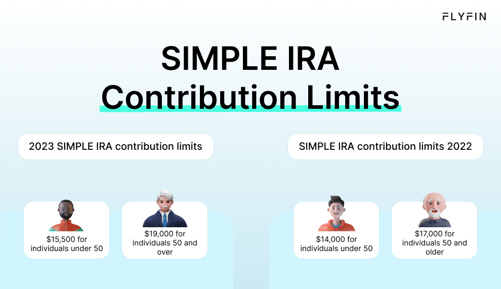  Infographic entitled SIMPLE IRA Contribution Limits showing the contribution limit for the 2023 and 2022 tax years.