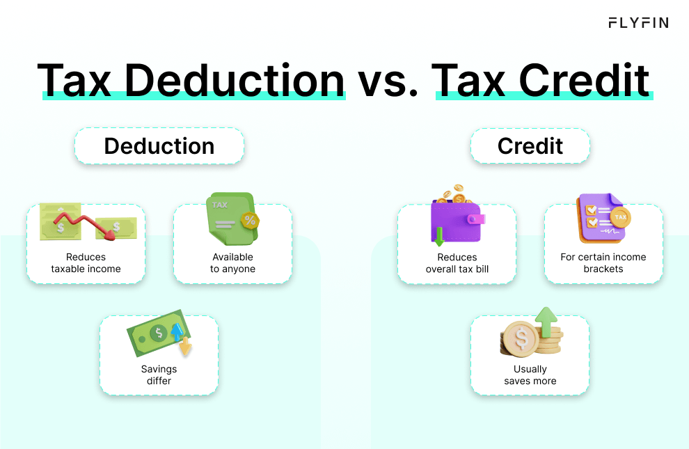 Image explaining the difference between tax deduction and tax credit. Deduction reduces taxable income, while credit reduces overall tax bill for certain income brackets. Relevant for taxes.