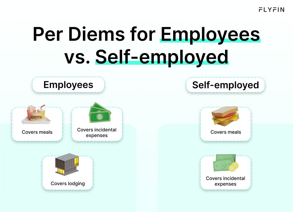 Image comparing per diems for employees vs self-employed. Employees get coverage for meals, incidental expenses, and lodging. Self-employed only get coverage for meals and incidental expenses. No mention of taxes or 1099.