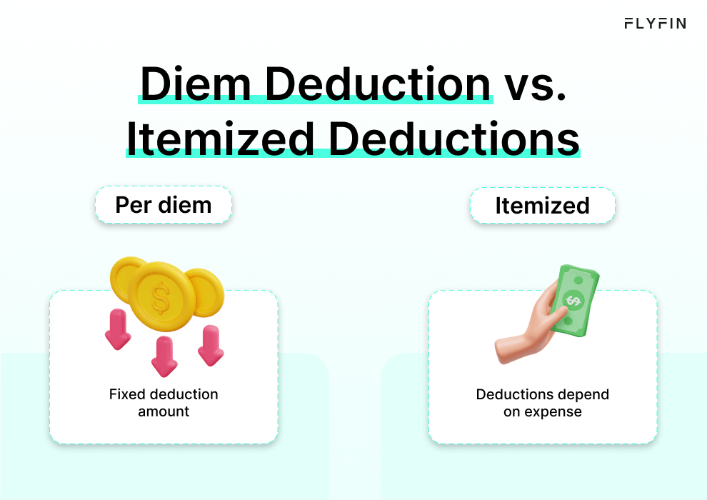 Image comparing Diem Deduction vs. Itemized Deductions for taxes. Explains fixed deduction amount vs. expenses for itemized deductions. Relevant for self-employed/1099/freelancers.