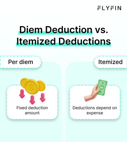 Image comparing Diem Deduction vs. Itemized Deductions for taxes. Explains fixed deduction amount vs. expenses for itemized deductions. Relevant for self-employed/1099/freelancers.