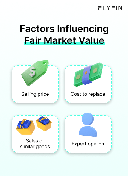 Alt text: Image displaying factors influencing fair market value including selling price, sales of similar goods, cost to replace, and expert opinion. No relevance to self employed, 1099, freelancer, or taxes.