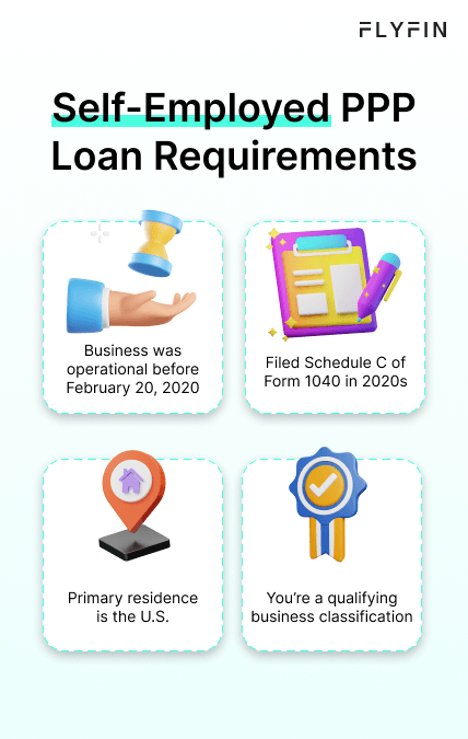 Loan Requirements