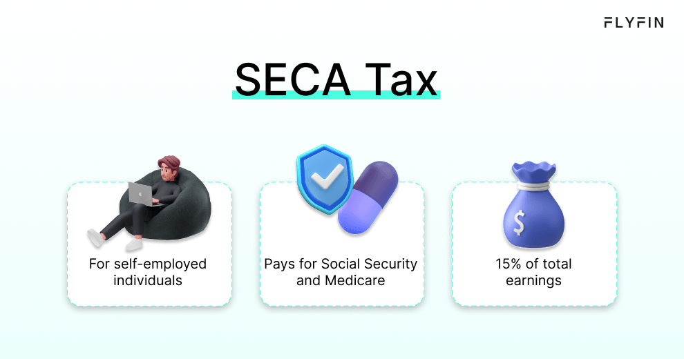 Alt text: Image displaying FLYFIN SECA Tax for self-employed individuals. Covers Social Security and 15% of total earnings. Relevant for freelancers and 1099 workers.