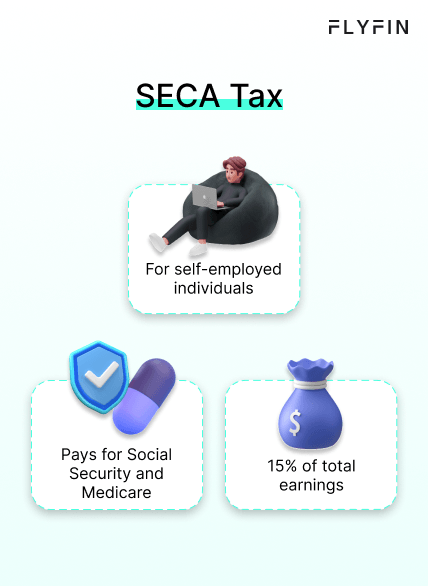 Alt text: Image displaying FLYFIN SECA Tax for self-employed individuals. Covers Social Security and 15% of total earnings. Relevant for freelancers and 1099 workers.
