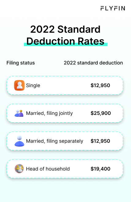 Alt text: Image displaying 2022 standard deduction rates for different filing statuses - single, married filing jointly/separately, and head of household. No mention of self-employment, 1099, freelancer, or taxes.