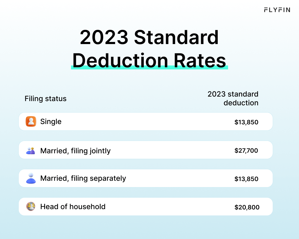 Infographic entitled 2023 Standard Deduction Rates showing the standard deduction for taxpayers dependent on their filing status.