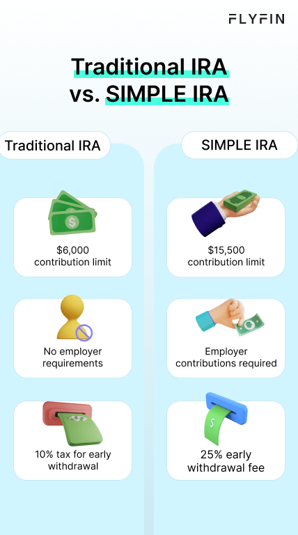 Infographic entitled Traditional IRA vs SIMPLE IRA comparing two types of retirement plans.