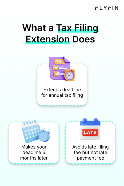 Alt text: Flyfin image explaining tax filing extension. Extends deadline by 6 months, avoids late-filing fee but not late payment fee. Useful for filing taxes.