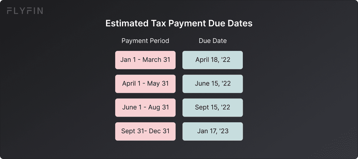 Due dates for estimated taxes