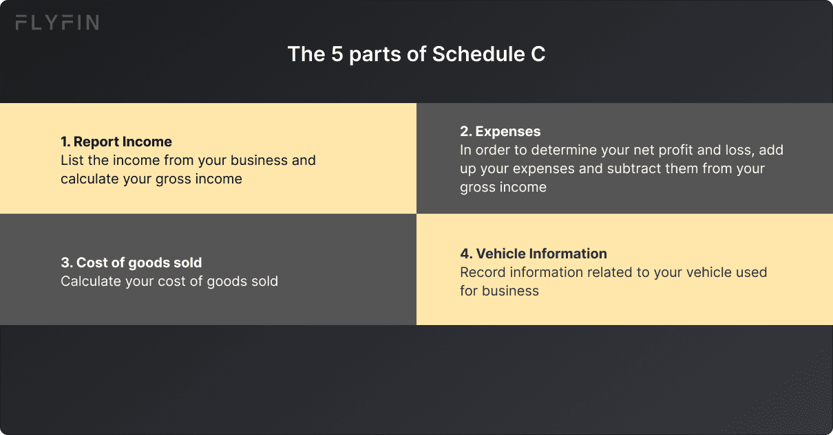 The 5 parts of the Schedule C form