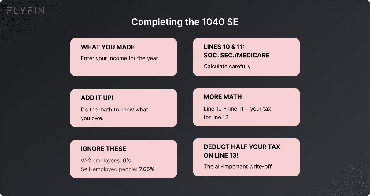 Image showing steps to complete 1040 SE form for calculating taxes. Includes income, social security/medicare, and tax owed. Deduct half tax on line 13. Relevant for self-employed, 1099, and freelancer.