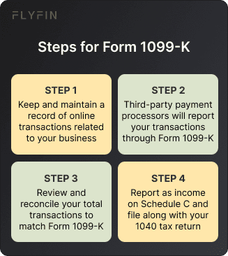 Steps for Form 1099-K - Keep records of online transactions, reconcile with 1099-K, report income on Schedule C and file with 1040 tax return.