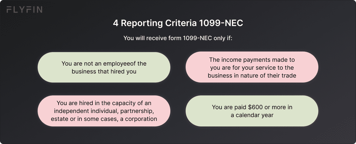 Image explaining 1099-NEC reporting criteria. Receive form if paid $600+ as non-employee for business services. Applies to self-employed, freelancers, and some corporations. Taxes.