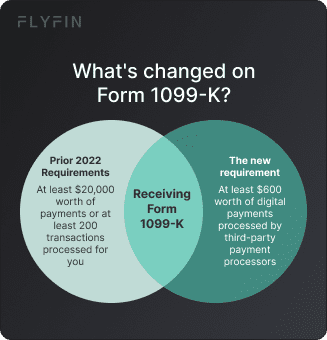 Changes to Form 1099-K
